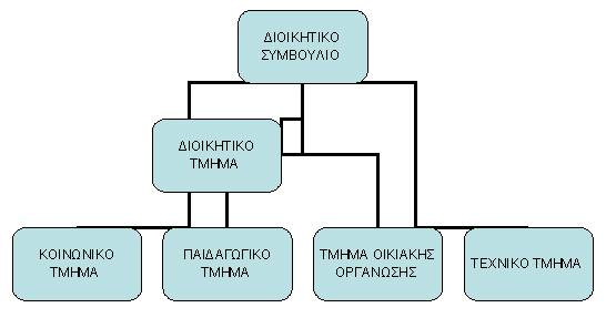 organogramma